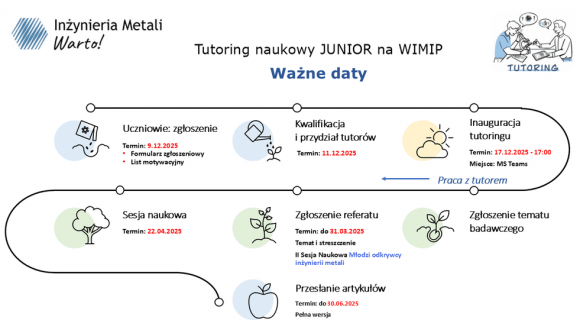 Igor Prokop w programie Tutoring Naukowy Junior WIMiIPAGH